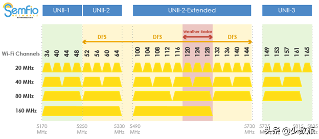 wlfl是什么，Wlfl是什么意思（就能上网了吗）