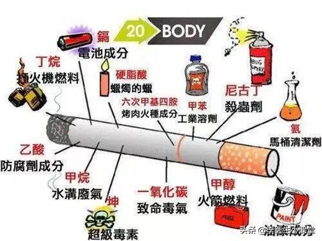 戒烟后的症状突然戒烟后的13种表现，突然戒烟后的13种表现有哪些（长期吸烟的人突然戒掉）