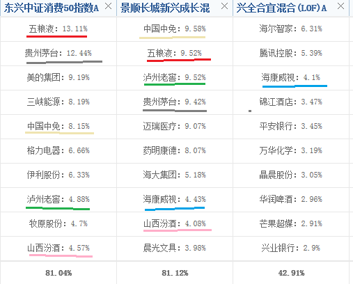 基金能加倉(cāng)降低成本嗎為什么不漲，基金能加倉(cāng)降低成本嗎為什么不漲收益？