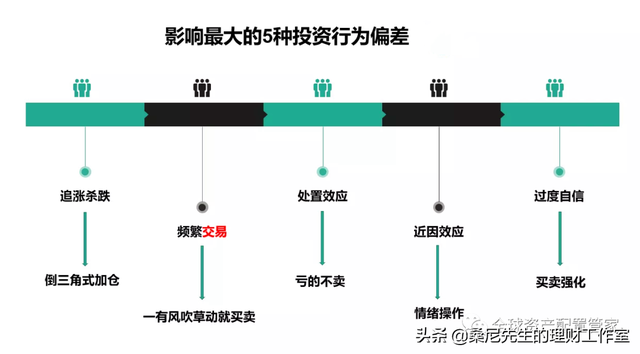 基金跌的時(shí)候加倉(cāng)可以降低成本價(jià)嗎，基金跌的時(shí)候加倉(cāng)可以降低成本價(jià)嗎為什么？