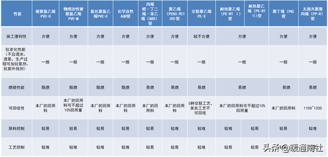 方钢管规格表及重量价格，方钢管规格表及重量（建筑给水排水管材分类与选用）