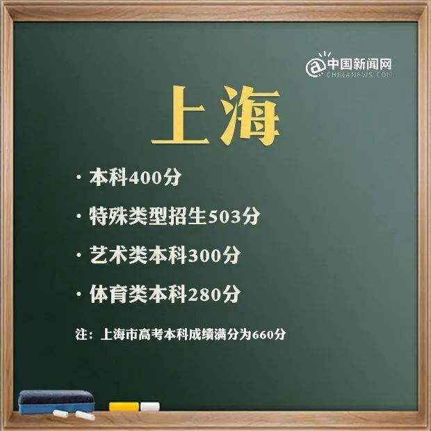 2021最新上海的大学排行榜（2021上海市各大学排名）