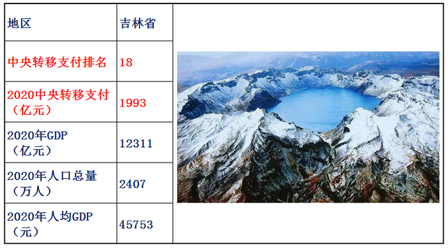 转移支付是什么意思，村级转移支付是什么意思（2020年中央转移支付各省资金明细）