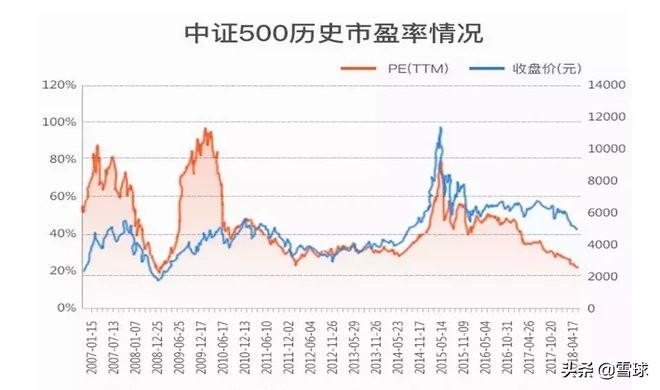 定投怎么做（十年赚十倍的3个定投技巧）