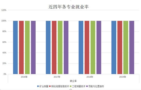 兰资环职业技术学院有哪些专业，兰资环职业技术学院有哪些专业文科（欢迎报考兰州资源环境职业技术学院测绘与地理信息学院）
