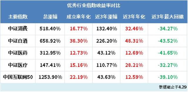 支付宝的基金份额在哪里确认，支付宝的基金份额在哪里确认的？