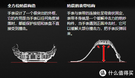 gshock官网，卡西欧g-shock怎么查真假（G-Shock小方块选购指南）