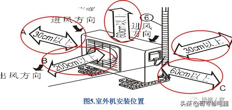 房间空调器安装规范标准，住宅关于家用空调器安装规范