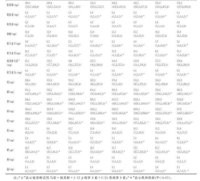 脆滑肉的家常做法！，滑酥肉的做法大全（基于菜谱的中国8大菜系能量及营养素分析）