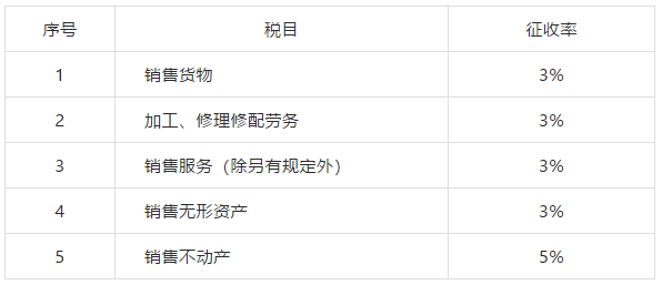 一般纳税人3%征收率范围口诀，16%→13%、10%→9%、四档→三档