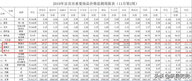 二刀肉在超市叫什么，白条肉是什么意思（排骨28.8元.....）