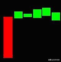 k线图解大全，k线图解大全视频（史上最全K线组合图解）