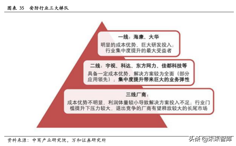 天津安防（智能安防行业研究）