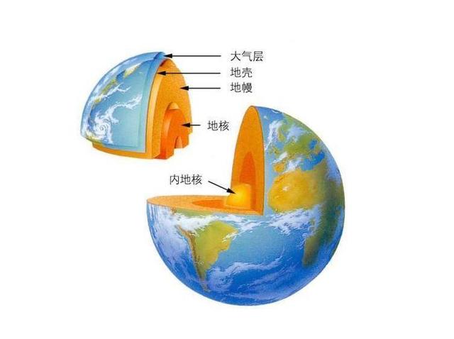 世界上最深的海沟位于，世界上最深的海沟是哪一个（为何海平面没有下降呢）