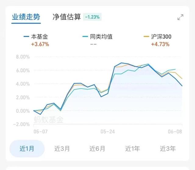 支付宝基金怎么玩，投资100每天收益3.24元（支付宝基金新人怎么玩）