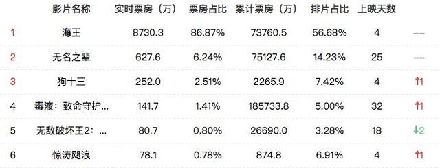 五光十色的什么，五光十色形容什么（这是五光十色的一周）