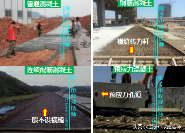 砂砾垫层的作用，砂石垫层作用（​1K411013水泥混凝土路面构造特点·2020年一级市政建造师精讲）