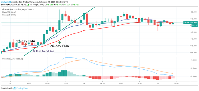 ltc今日行情价格非小号，<LTC>每日价格预测（莱特币LTC是合法的吗）