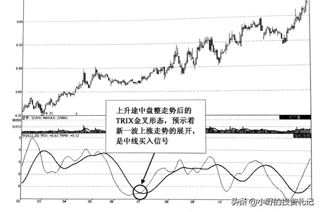 trix指标短线使用技巧，TRIX指标如何运用（TRIX才是王者指标）