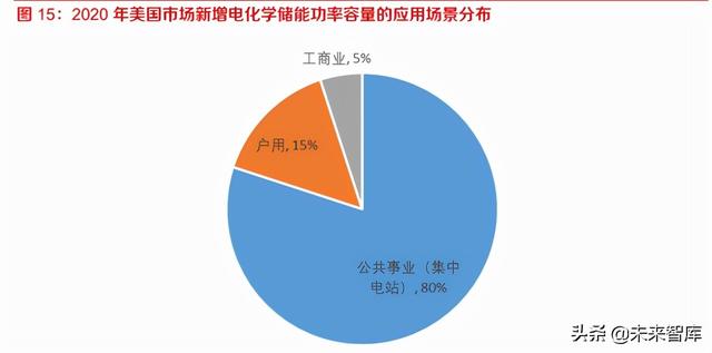 ngr指哪个国家，ng是哪个国家的英文缩写（美国储能市场专题报告）