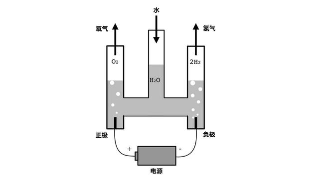 制取氧气的方法，三种制取氧气的方法（印度严重“缺氧”）