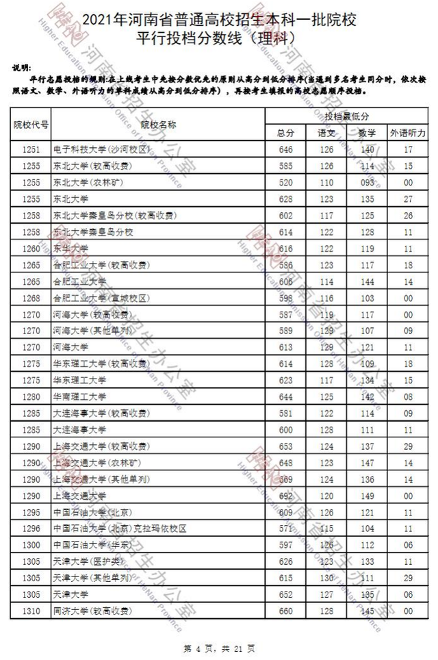 河南省2021年高考录取分数线一览表，哈尔滨工业大学2021年录取分数线（2021河南高考本科一批院校平行投档分数线）
