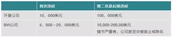开曼群岛属于哪个国家，开曼群岛注册公司属于哪个国家（阿里、百度、京东……好日子到头）