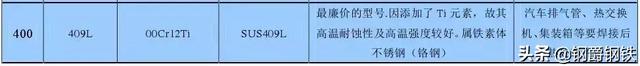 302不锈钢和304的区别，302和303不锈钢（别再问我201、202、301、302、304材质哪个是好钢）