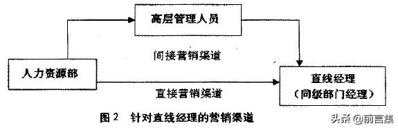 市场营销4p理论，什么是市场营销策略的新4P理论（29个营销理论 ， 4P理论）