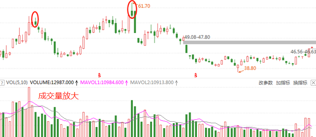 中阳线是什么意思，什么是中阳线,大阳线（认识中阳线和中阴线）