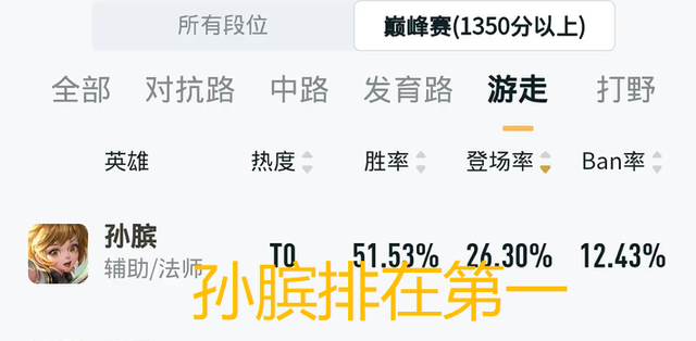 王者荣耀瑶技巧，王者玩瑶的技巧（瑶的登场率到达了22.50%）