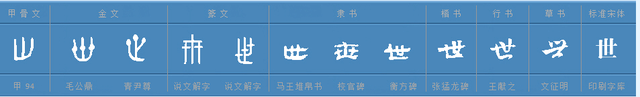 “世”笔画怎么写 一共几笔，“世”笔画怎么写（“廿、卅、百、千、万、亿”等汉文数字的来由）