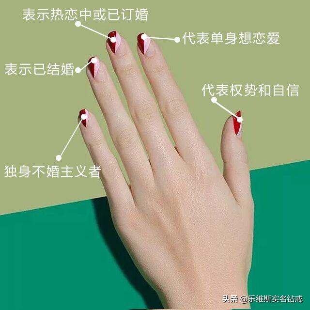 食指带戒指的含义，食指带戒指的意思（戴戒指五个手指的含义是什么）