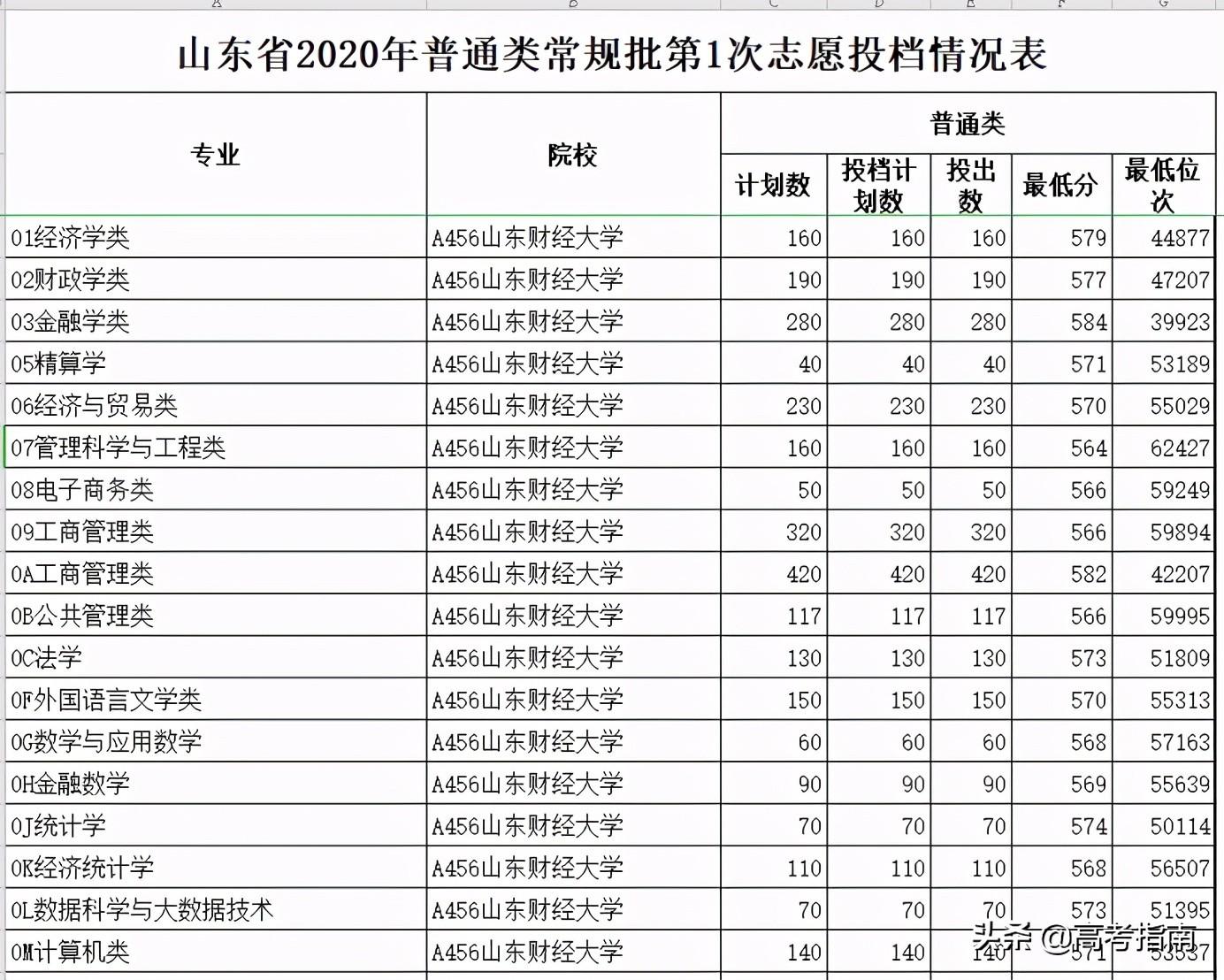 山东科技信息杂志社（2021年山东省各高校综合评价招生及录取）