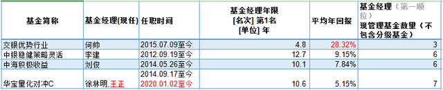 買混合基金能賺錢嗎，買混合基金能賺錢嗎知乎？