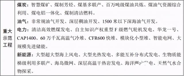 什么是可再生能源，什么是可再生能源?太阳能、风能（各种概念如何界定）