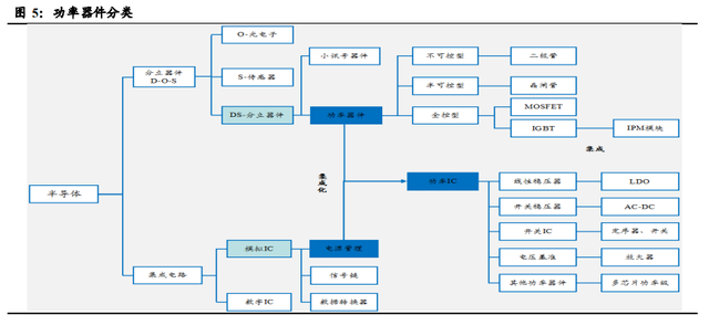 airpodsa1602是几代，airpods2型号a1602是一代还是二代（半导体、消费电子、面板、光学）