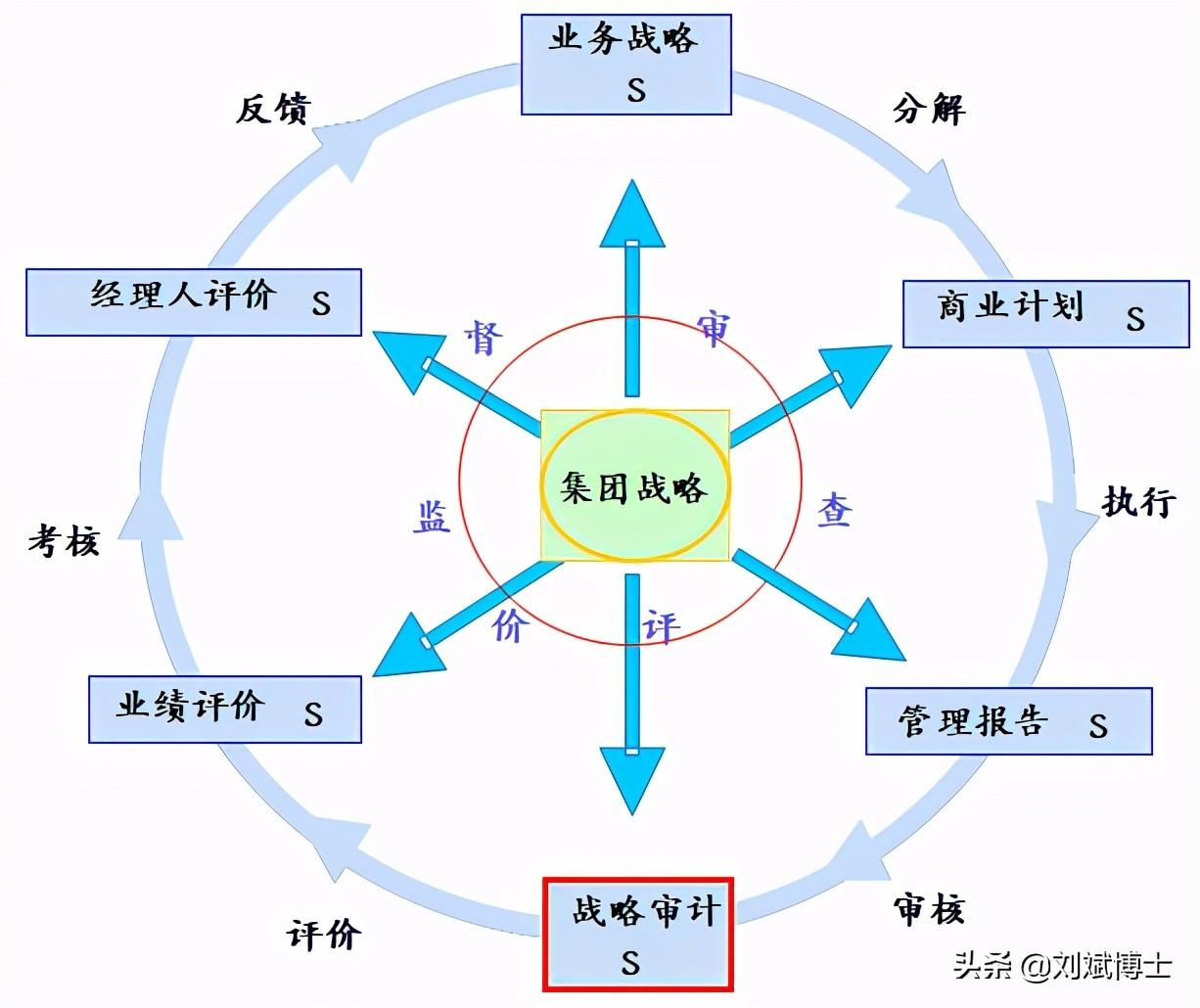 华润集团（深度）