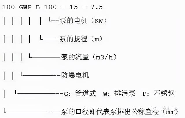 冷冻水泵的选型参数，什么是冷却塔（转载--泵的型号释义）