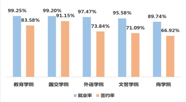 上海杉达学院是几本，好不好，上海杉达学院是几本（云南考生进入这几所民办高校）