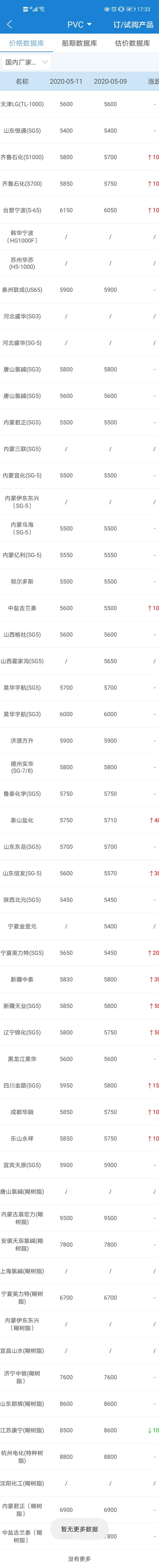 中国原材料报价网，到哪查询铜铝材料的价格（今日原材料价格）