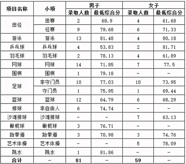 西南大学录取分数线，西南大学高考历年录取分数线一览表（2018-2020年各批次在各省市录取分数线汇总）