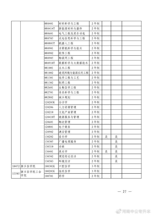 河南专升本招生院校与专业查询，速看！2021年河南“专升本”（2021年河南省专升本48所院校招生专业汇总）