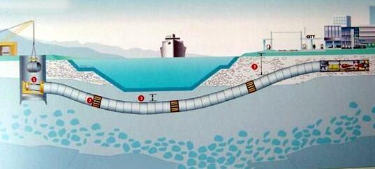 海底隧道是在海底还是在海的中间，海底隧道是连接哪两个海域的（海底隧道是怎么修建的）