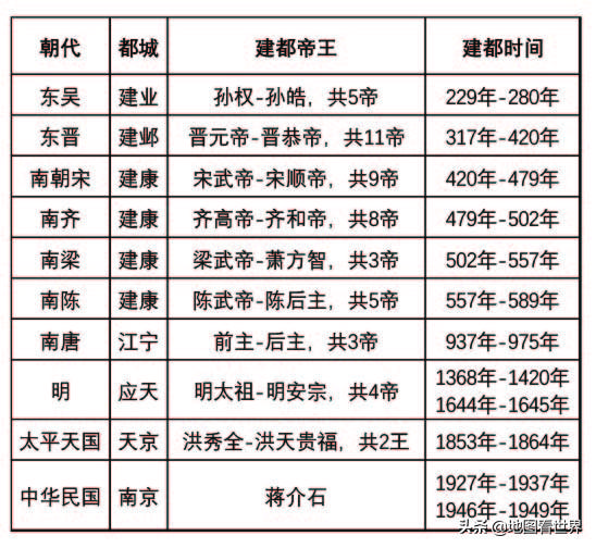 南京的简称为什么是宁，南京简称为什么是宁（四大古都之一的南京市冷知识50条）