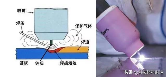 电渣焊的特点是什么，电渣焊主要缺点是（电弧、电阻、钎焊、摩擦、超声焊接。。。）