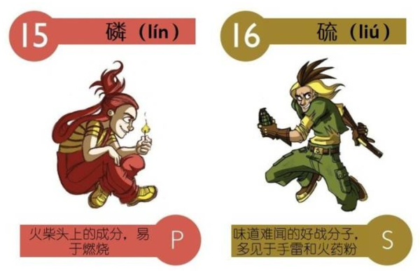 元素周期表怎么读，切元素化学元素周期表怎么读（高中化学：元素周期表读音）
