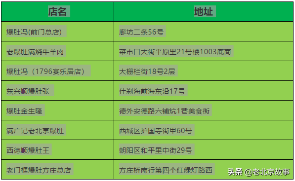 老北京爆肚用的是牛肚还是羊肚，老北京爆肚：吃的是讲究