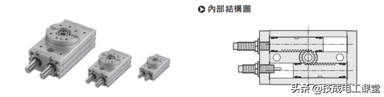 气缸体的分类是什么，气缸体分类有哪几种（10种常用气缸的类型、特点、用途）