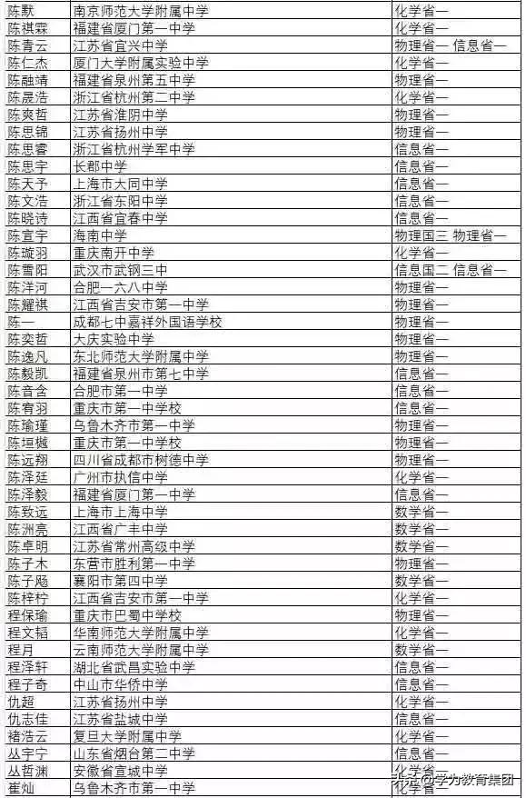 上海交大自主招生网，2019年自主招生（上海交大自主招生名单公示）